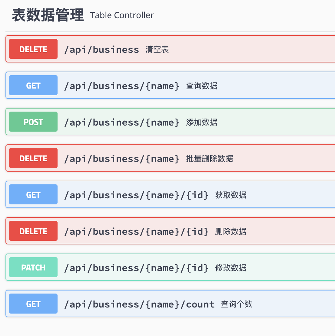 业务数据CRUDAPI