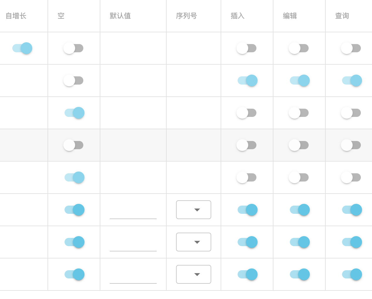 学生表设计更多字段