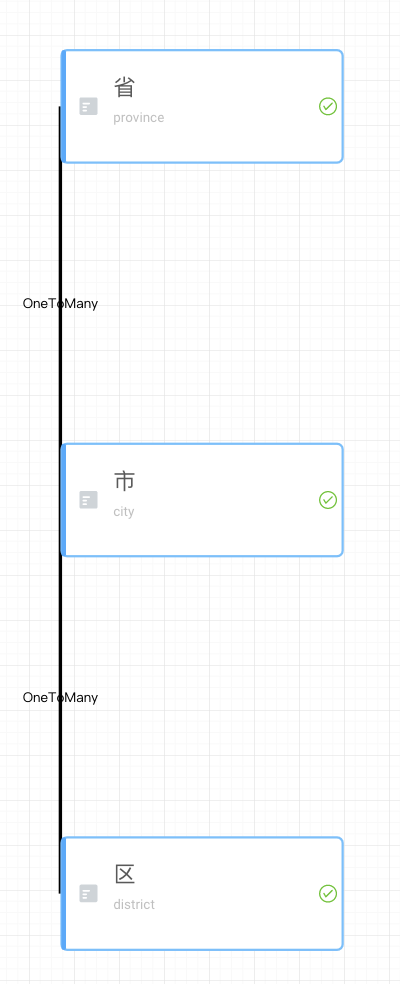 ssqGraph